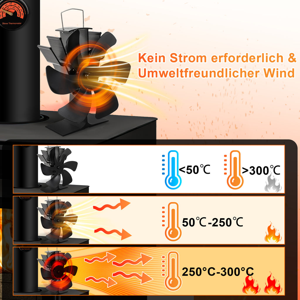 Cecaylie Wärmebetriebener Kaminventilator für Holzofen & Kaminofen – 5 Varianten