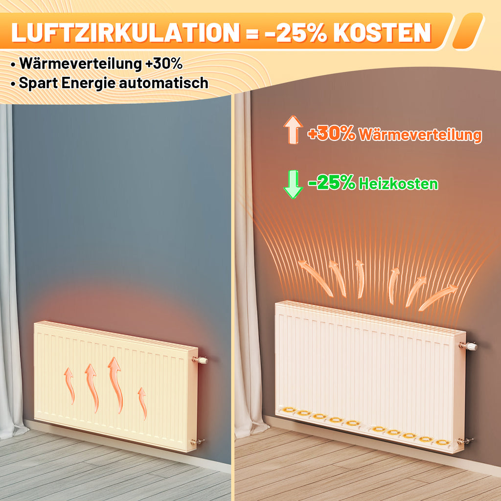 Heizkörperventilator mit Thermostat – 3/5 Lüfter, Mono-, Duo- oder Trio-Set