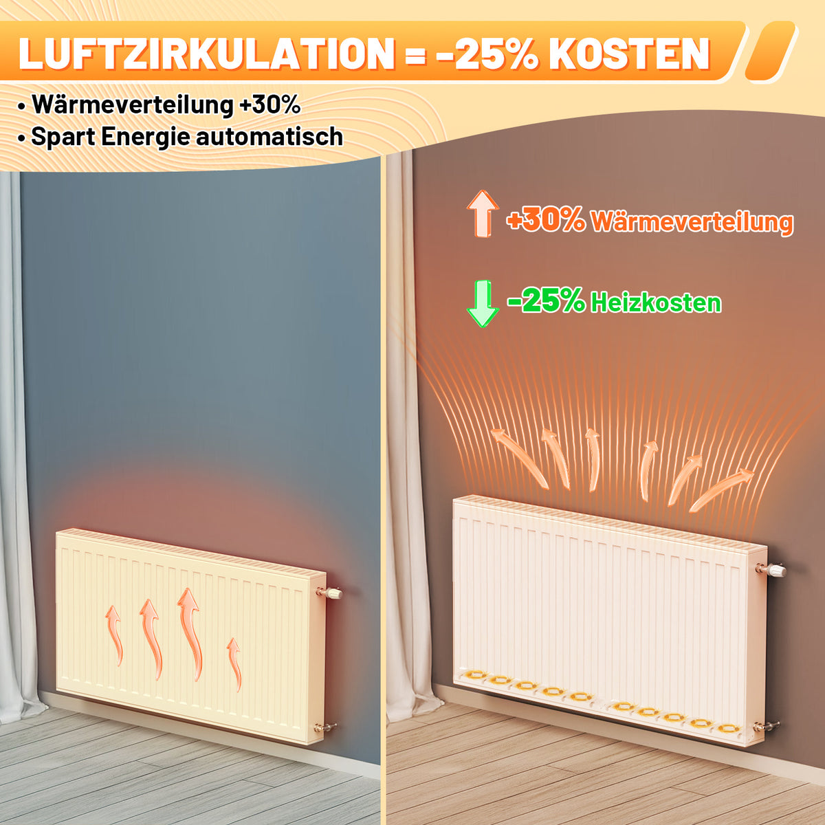 Heizkörperventilator mit Thermostat – 3/5 Lüfter, Mono-, Duo- oder Trio-Set
