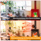 Cecaylie Kaminventilator mit Doppelkopf & 6 Flügeln, wärmebetrieben