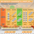 Heizkörperventilator mit Thermostat – 3/5 Lüfter, Mono-, Duo- oder Trio-Set