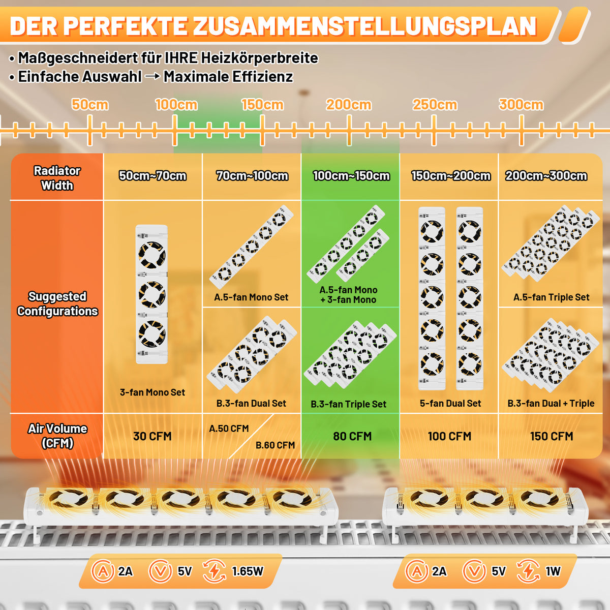 Heizkörperventilator mit Thermostat – 3/5 Lüfter, Mono-, Duo- oder Trio-Set