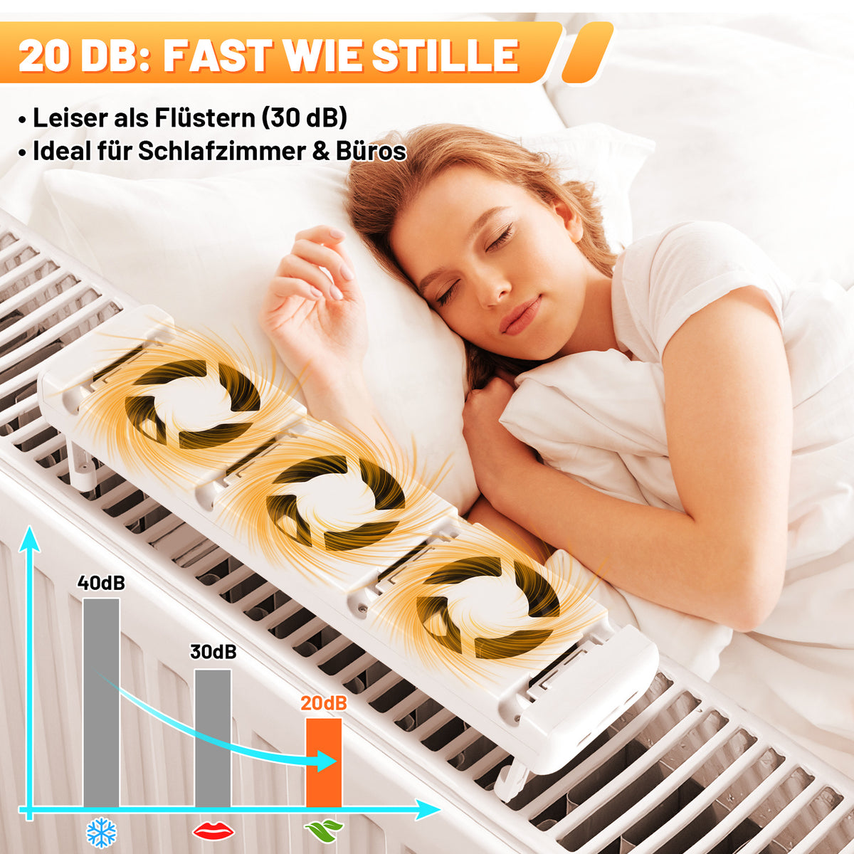 Heizkörperventilator mit Thermostat – 3/5 Lüfter, Mono-, Duo- oder Trio-Set