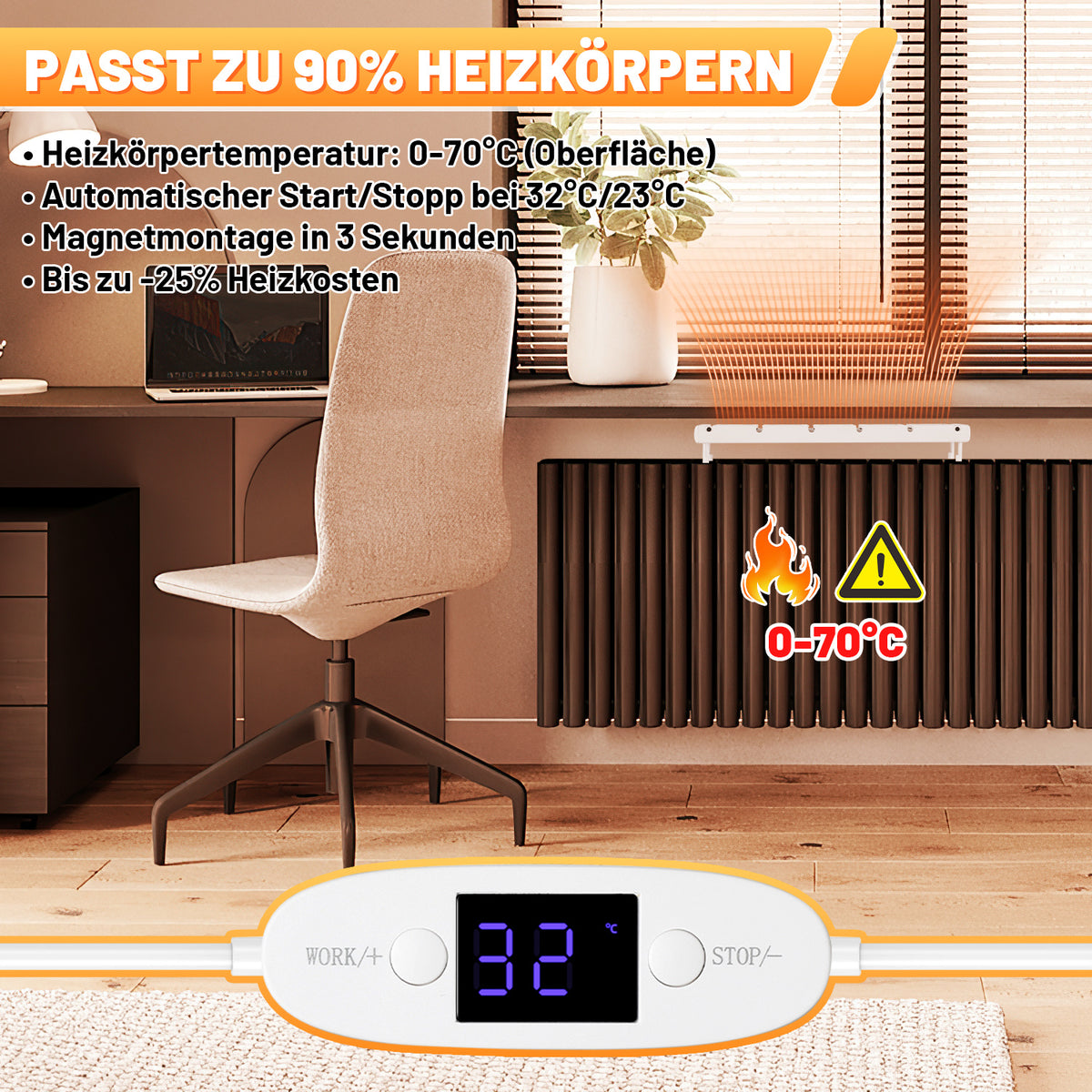 Heizkörperventilator mit Thermostat – 3/5 Lüfter, Mono-, Duo- oder Trio-Set