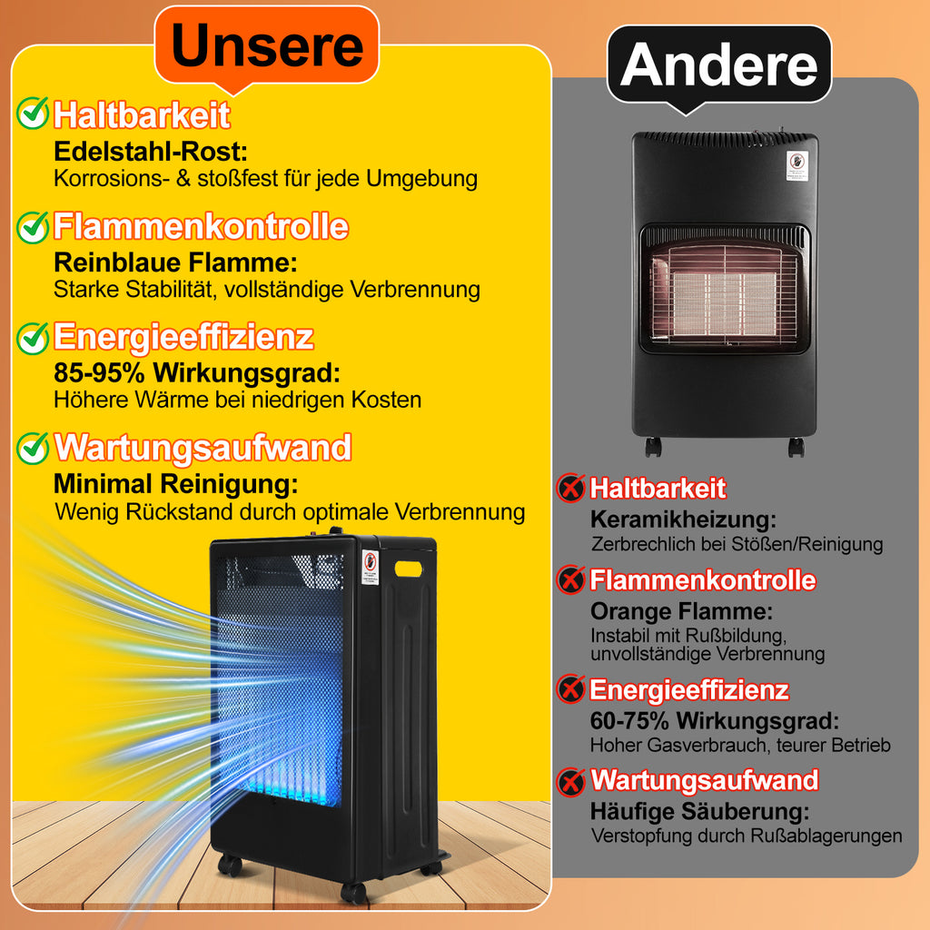 Gasofen 3,8 kW mit blauer Flamme – 2 Heizstufen, ODS & Druckregler