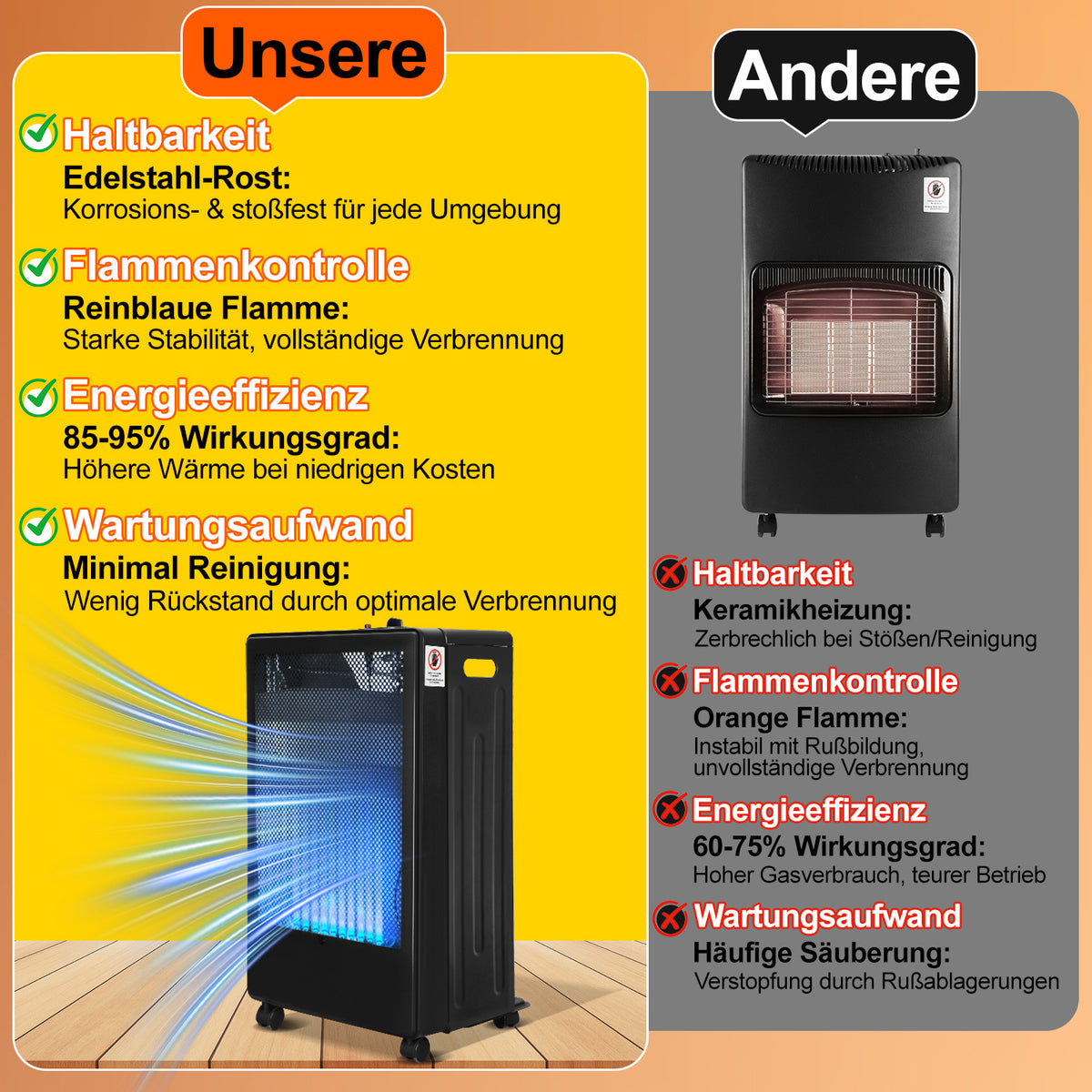 Gasofen 3,8 kW mit blauer Flamme – 2 Heizstufen, ODS & Druckregler