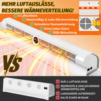 Heizkörperventilator mit Thermostat – 6 Lüfter, Fernbedienung, Mono-/Duo-Set