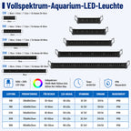 LED Aquariumbeleuchtung 12 bis 36 W für Aquarien von 30 bis 120 cm