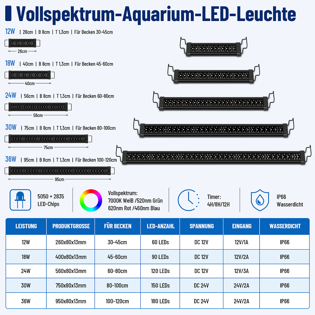 LED Aquariumbeleuchtung 12 bis 36 W für Aquarien von 30 bis 120 cm