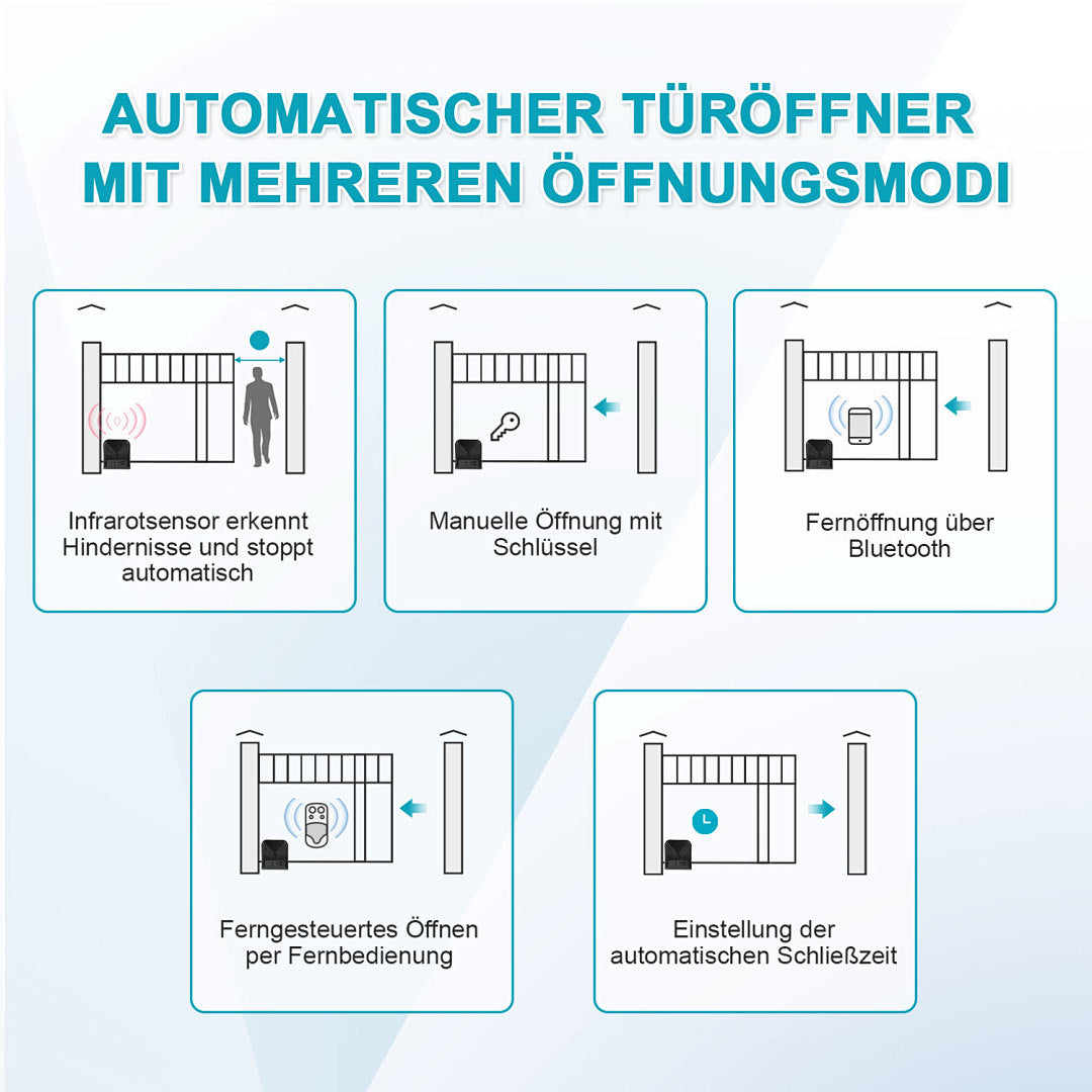 Schiebetorantrieb für Tore bis 800 / 1600 kg – Standard oder WiFi-App