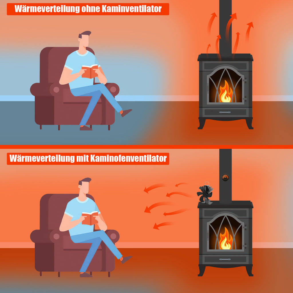 Cecaylie Kaminventilator mit 6 Flügeln, wärmebetrieben für Holzofen & Kaminofen