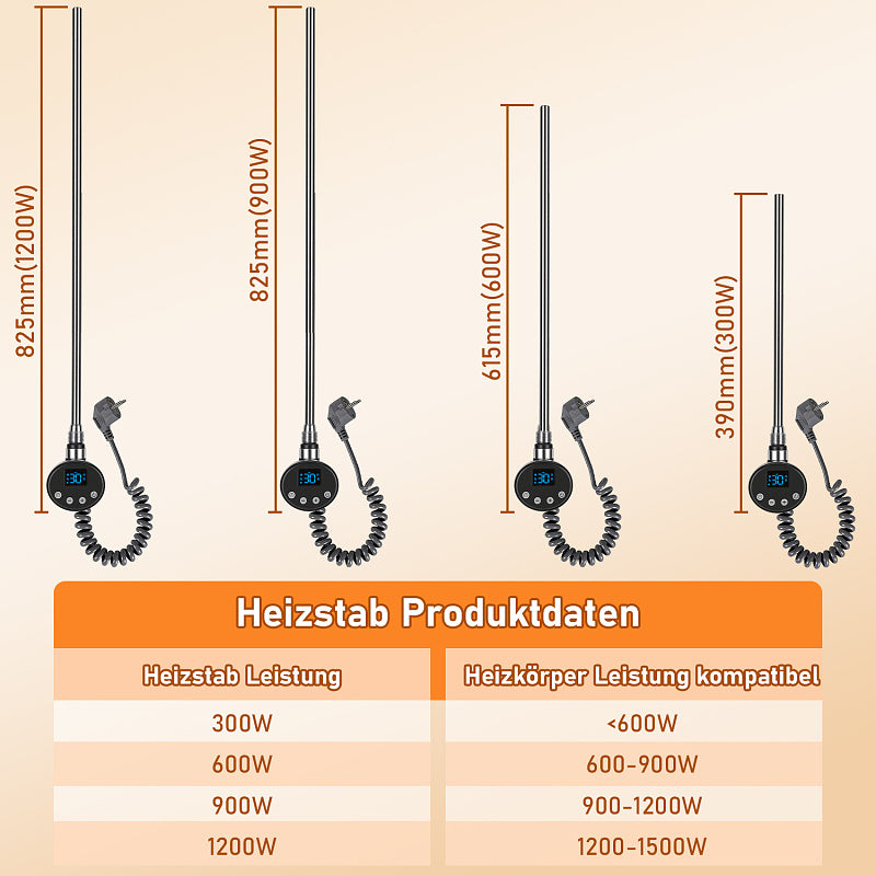 WLAN Heizstab 300–1200 W für Badheizkörper mit Thermostat & App